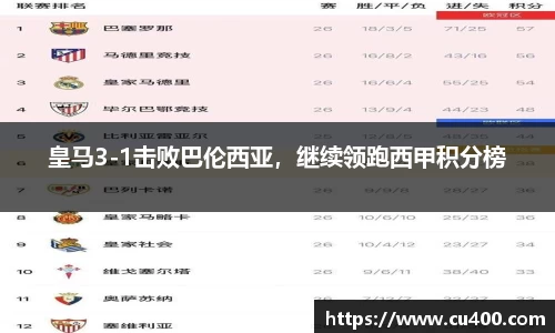 皇马3-1击败巴伦西亚，继续领跑西甲积分榜