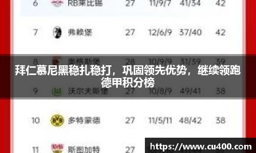 拜仁慕尼黑稳扎稳打，巩固领先优势，继续领跑德甲积分榜