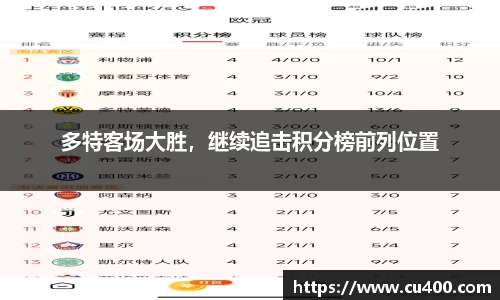 多特客场大胜，继续追击积分榜前列位置